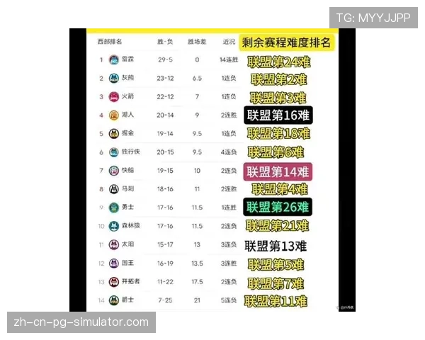 西部中游球队胜场差接近 数据趋势预示排名每日可变