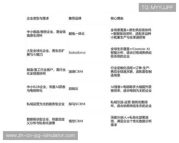 数字化运营平台整合周边旅游资源 形成了一站式的“赛+旅”服务闭环